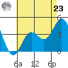Catalina Harbor tide chart for Thursday, May 23, 2024