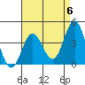 Catalina Harbor tide chart for Monday, May 6, 2024