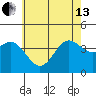 Catalina Harbor tide chart for Thursday, June 13, 2024