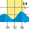 Catalina Harbor tide chart for Friday, June 14, 2024