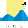 Catalina Harbor tide chart for Sunday, June 16, 2024