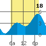 Catalina Harbor tide chart for Tuesday, June 18, 2024