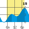Catalina Harbor tide chart for Wednesday, June 19, 2024