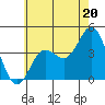Catalina Harbor tide chart for Thursday, June 20, 2024