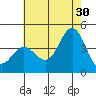 Catalina Harbor tide chart for Sunday, June 30, 2024