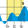 Catalina Harbor tide chart for Wednesday, June 5, 2024