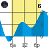 Catalina Harbor tide chart for Thursday, June 6, 2024