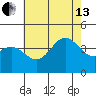 Catalina Harbor tide chart for Saturday, July 13, 2024