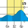 Catalina Harbor tide chart for Monday, July 15, 2024