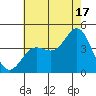 Catalina Harbor tide chart for Wednesday, July 17, 2024
