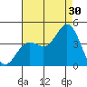 Catalina Harbor tide chart for Tuesday, July 30, 2024