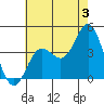 Catalina Harbor tide chart for Wednesday, July 3, 2024