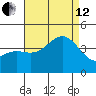 Catalina Harbor tide chart for Monday, August 12, 2024