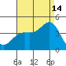 Catalina Harbor tide chart for Wednesday, August 14, 2024