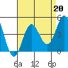 Catalina Harbor tide chart for Tuesday, August 20, 2024