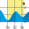 Catalina Harbor tide chart for Thursday, August 8, 2024