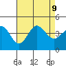 Catalina Harbor tide chart for Friday, August 9, 2024