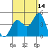 Catalina Harbor tide chart for Saturday, September 14, 2024