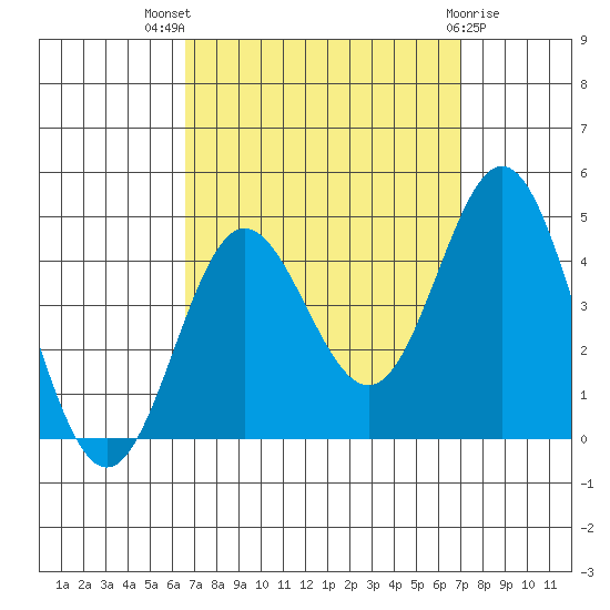 Catalina Harbor tide chart for Monday, September 16, 2024