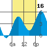 Catalina Harbor tide chart for Monday, September 16, 2024