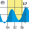 Catalina Harbor tide chart for Tuesday, September 17, 2024