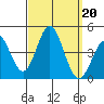Catalina Harbor tide chart for Friday, September 20, 2024