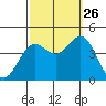 Catalina Harbor tide chart for Thursday, September 26, 2024