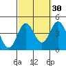 Catalina Harbor tide chart for Monday, September 30, 2024