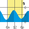 Catalina Harbor tide chart for Thursday, September 5, 2024