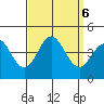 Catalina Harbor tide chart for Friday, September 6, 2024