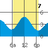 Catalina Harbor tide chart for Saturday, September 7, 2024