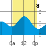 Catalina Harbor tide chart for Sunday, September 8, 2024