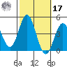 Catalina Harbor tide chart for Thursday, October 17, 2024
