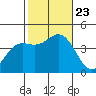 Catalina Harbor tide chart for Wednesday, October 23, 2024