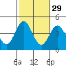 Catalina Harbor tide chart for Tuesday, October 29, 2024