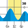 Catalina Harbor tide chart for Wednesday, October 30, 2024