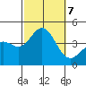 Catalina Harbor tide chart for Monday, October 7, 2024