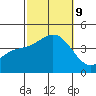 Catalina Harbor tide chart for Wednesday, October 9, 2024