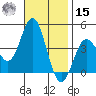 Catalina Harbor tide chart for Friday, November 15, 2024