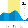 Catalina Harbor tide chart for Thursday, November 21, 2024