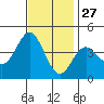 Catalina Harbor tide chart for Wednesday, November 27, 2024