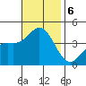 Catalina Harbor tide chart for Wednesday, November 6, 2024