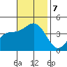 Catalina Harbor tide chart for Thursday, November 7, 2024