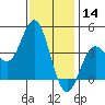 Catalina Harbor tide chart for Saturday, December 14, 2024