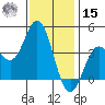 Catalina Harbor tide chart for Sunday, December 15, 2024
