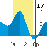Catalina Harbor tide chart for Tuesday, December 17, 2024