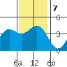 Catalina Harbor tide chart for Saturday, December 7, 2024