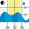 Catalina Harbor tide chart for Sunday, December 8, 2024