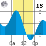 Catalina Harbor tide chart for Monday, January 13, 2025