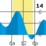 Catalina Harbor tide chart for Tuesday, January 14, 2025
